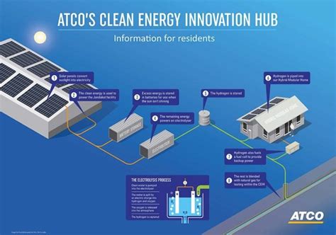 atco energy home plans.